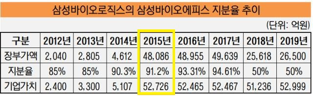 삼성바이오로직스의 고의 분식 회계, 무슨 일이 있었던 걸까? ( -᷅_-᷄) 3 ywAAAAAAQABAAACAUwAOw==
