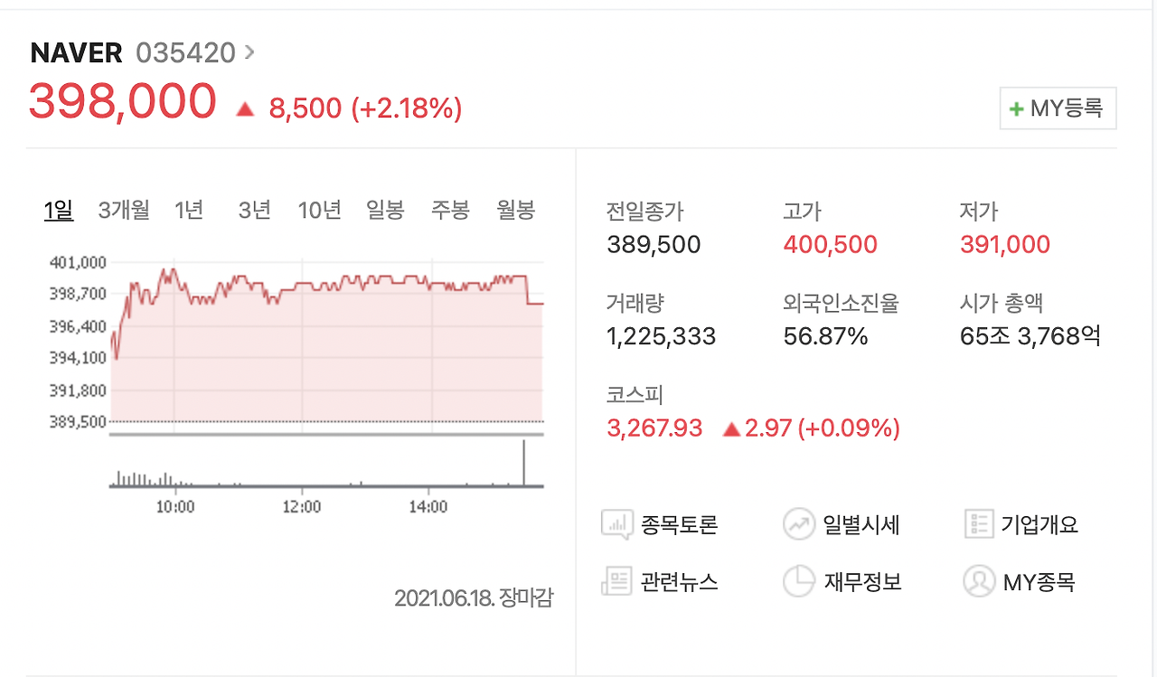 주식을 산 이유 - 네이버(안하는게 있나? 쇼핑, 물류(유통), 금융 ...