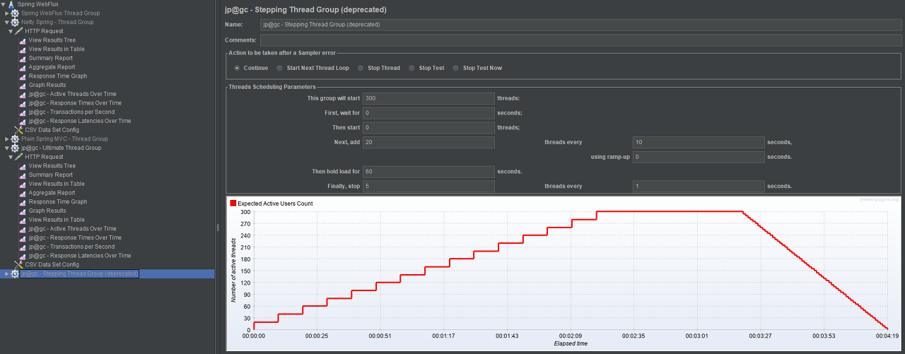 Jmeter performance configuration