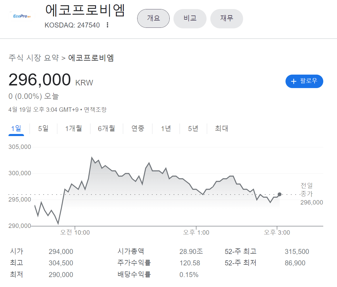 에코프로비엠 향후 주가에 대한 고견(ft.붖잣님의 글) 6 에코프로비엠의 2023년 4월 19일 종가