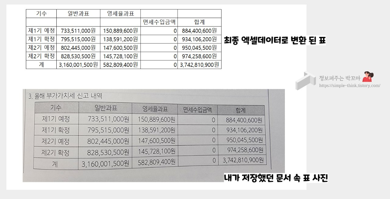 문서 속 표 엑셀데이터로 자동 변환하는 방법 5 ywAAAAAAQABAAACAUwAOw==