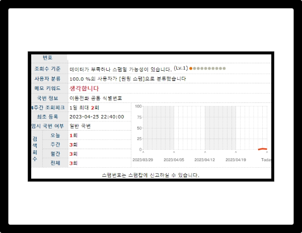 모르는 전화번호 검색 스팸번호 사이트 TOP4 차단, 검색 가능