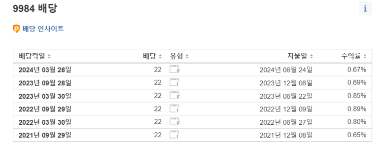 통신그룹 소프트뱅크 6 ywAAAAAAQABAAACAUwAOw==