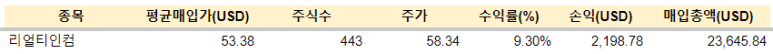 JEPQ 등 매수 (24.01.16) 9 ywAAAAAAQABAAACAUwAOw==