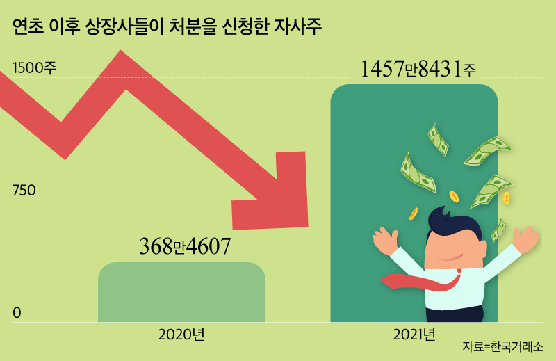 주식공시)가비아 자기주식 처분 결정! 호재일까? 악재일까? (;´・`)> 10 ywAAAAAAQABAAACAUwAOw==