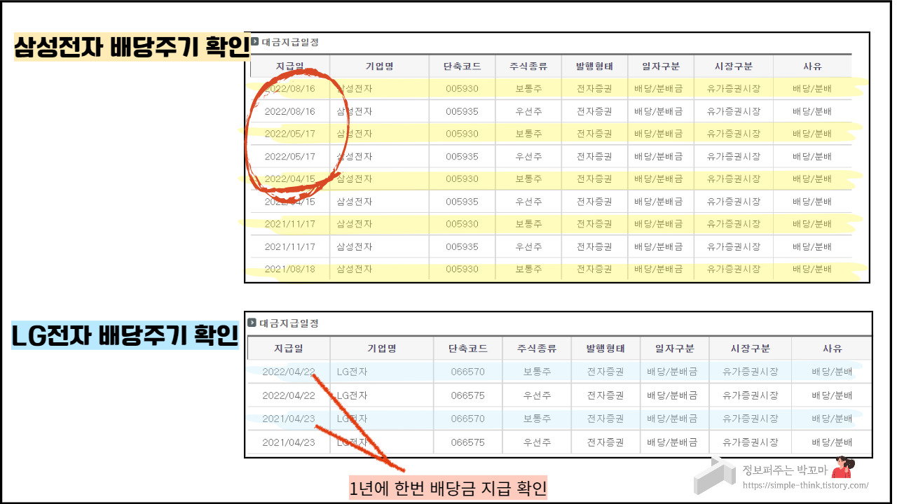 주린이에게 도움되는 배당 관련 주식기초용어 정리 5 ywAAAAAAQABAAACAUwAOw==