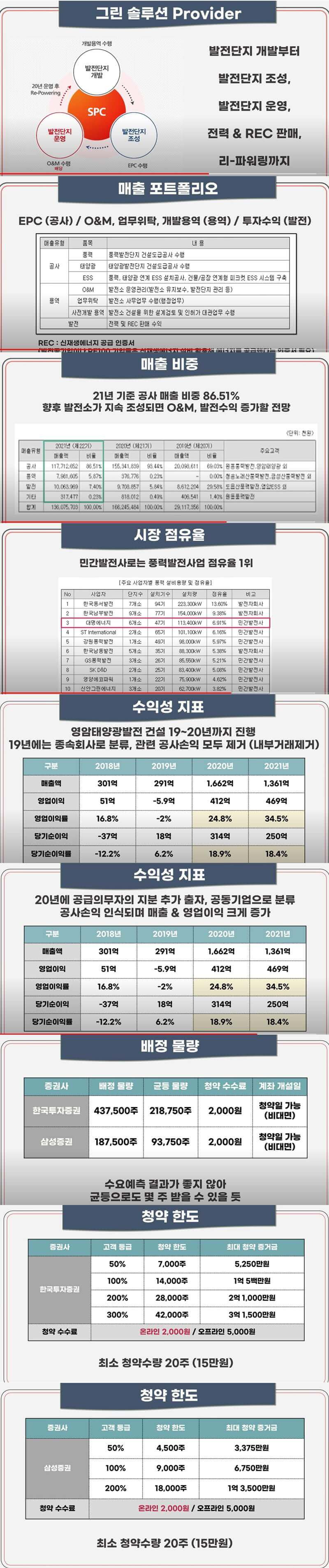 대명에너지 공모청약안내(5월 3일~4일), 장단점, 총정리 3 대명에너지 기업개요 공모개요 총정리판
