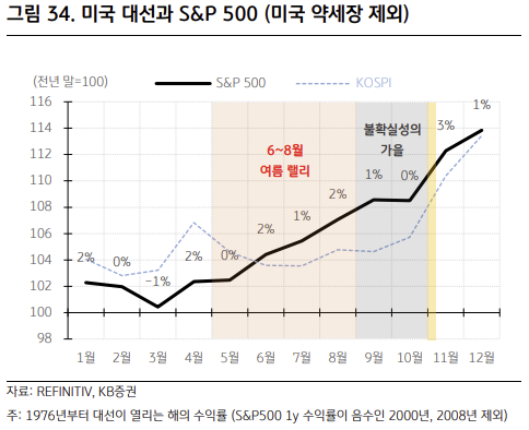 2024년 미국 대선이 증시에 미칠 영향 4 ywAAAAAAQABAAACAUwAOw==