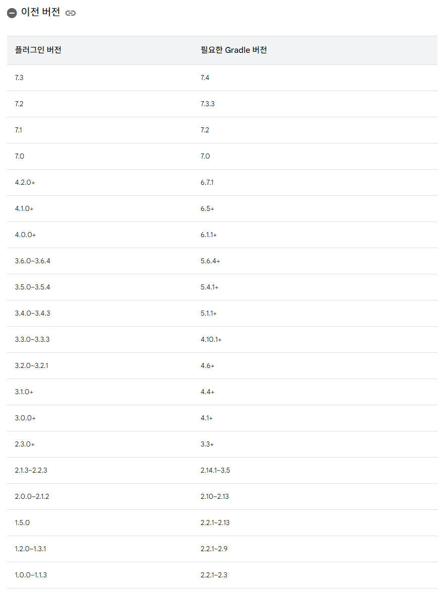  deprecated gradle features were used in this build making it