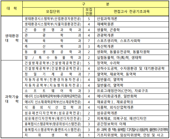 경북대 전공3