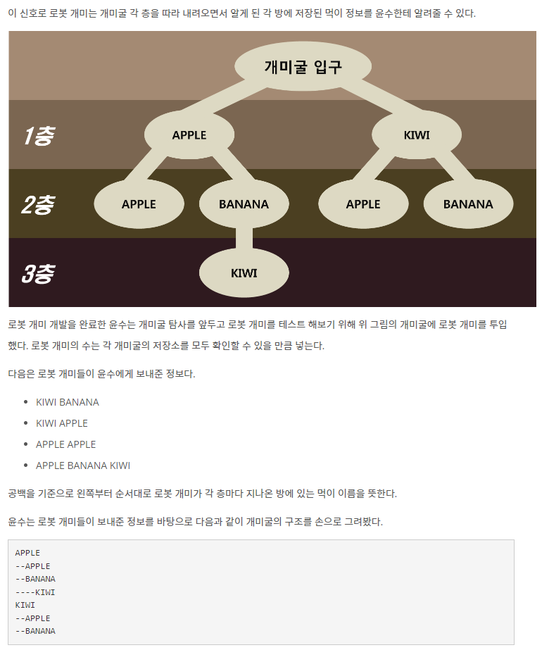 [BOJ] #14725 개미굴 python (Trie!!!)