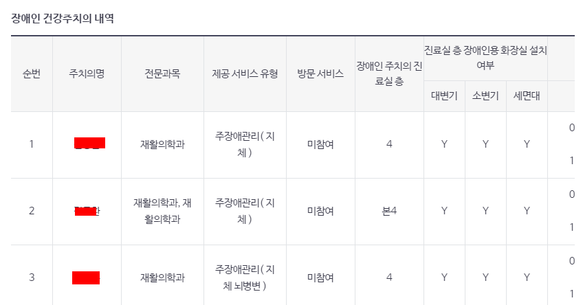 장애인 건강주치 시범사업 시행 (21년 9월 30일 부터) 4 ywAAAAAAQABAAACAUwAOw==