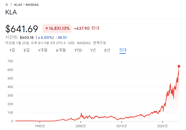 KLA, 인텔, 컴캐스트 23년 4분기 실적 4 ywAAAAAAQABAAACAUwAOw==