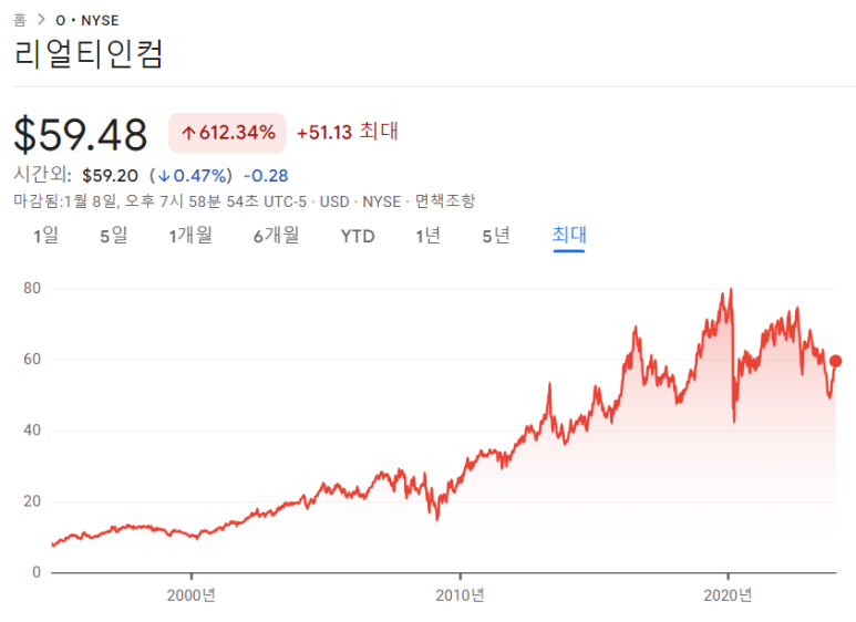 꾸준한 패시브 인컴을 얻기위한 월배당주 3 ywAAAAAAQABAAACAUwAOw==