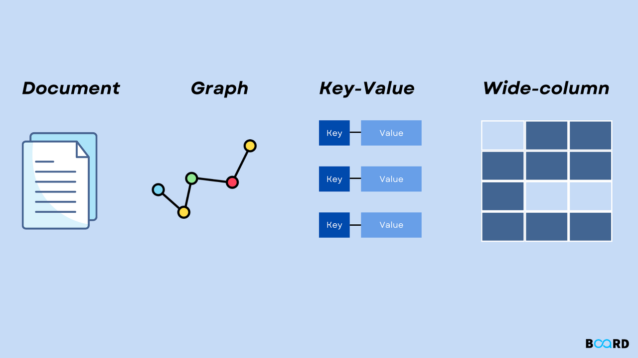 [MongoDB] Dynamic field name(동적 필드명)을 꼭 사용해야 하나요?