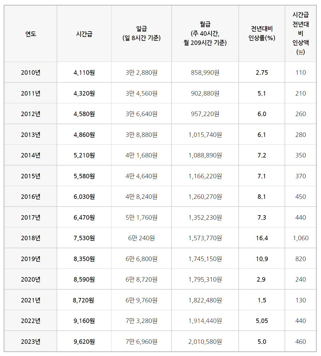 23년