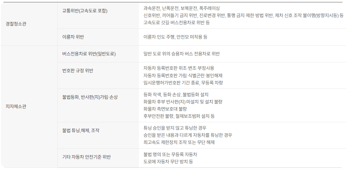 안전신문고 앱 다운로드 - 3가지 신고 방법