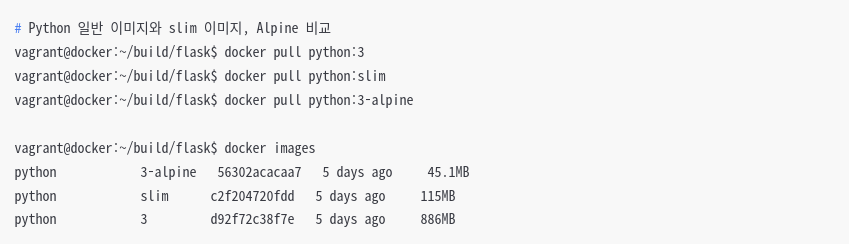 도커 Docker Alpine (알파인) 이미지