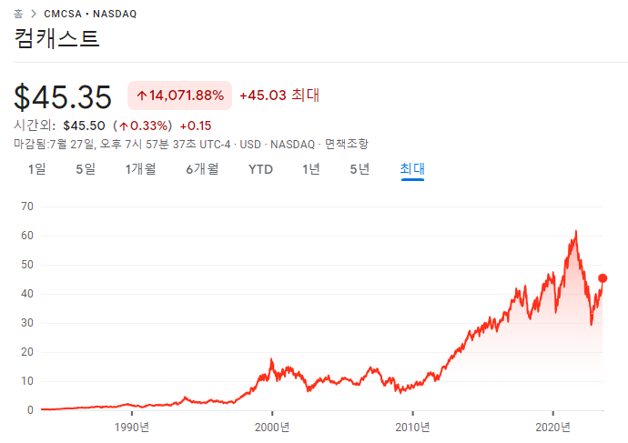 컴캐스트, KLA, 맥도날드 23년 2분기 실적 4 ywAAAAAAQABAAACAUwAOw==