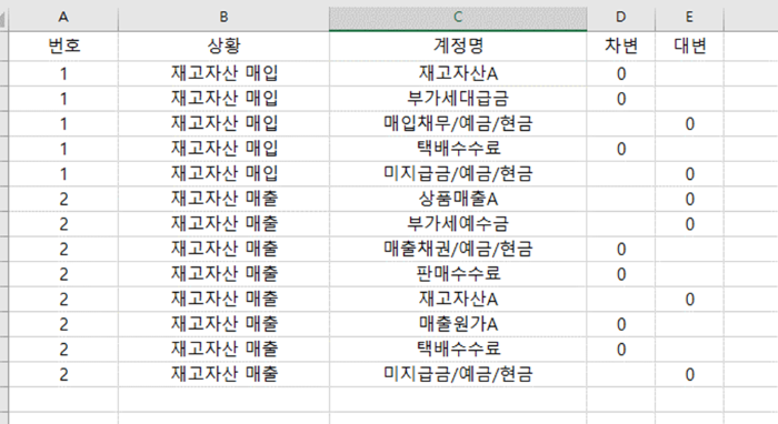 장부 기장을 위한 엑셀 양식 (복식부기 장부, 매출 정리용, 인터넷 쇼핑몰)