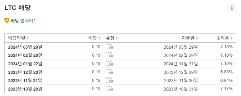 꾸준한 패시브 인컴을 얻기위한 월배당주 11 ywAAAAAAQABAAACAUwAOw==