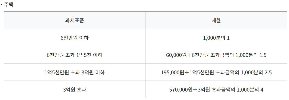 재산세 납부기준