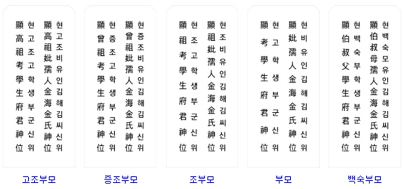 추석의 의미와 차례(제사)상 차리는 방법, 지방 쓰는법은.. 3 ywAAAAAAQABAAACAUwAOw==