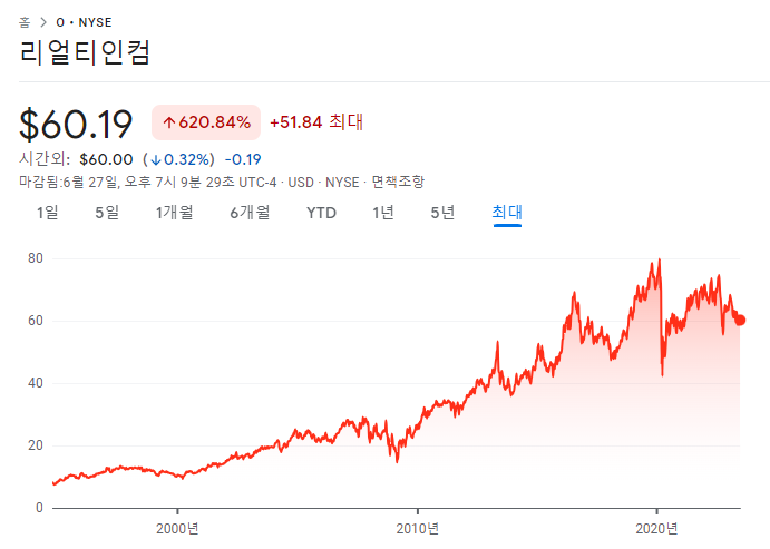 23년 6월 미국주식, 일본주식 배당 기록 정리 4 ywAAAAAAQABAAACAUwAOw==