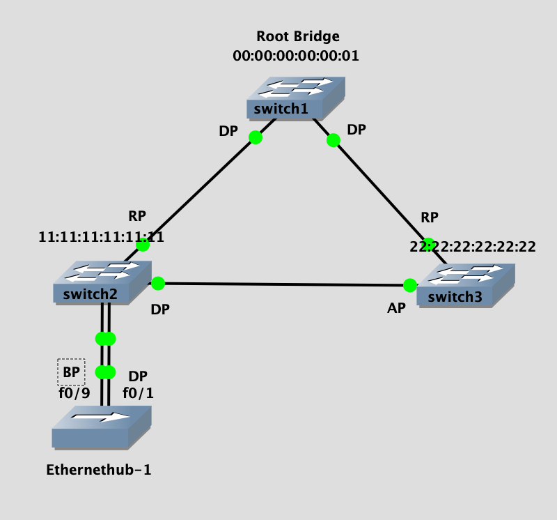 Rapid spanning tree protocol что это