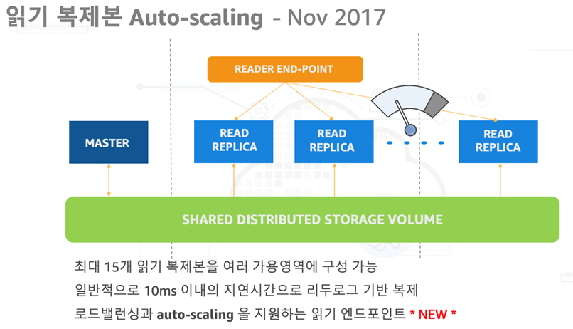 aws postgresql 9.6 end of life