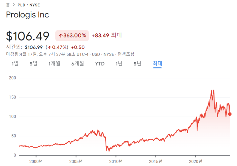프로로지스, ASML, 애보트 24년 1분기 실적 3 ywAAAAAAQABAAACAUwAOw==