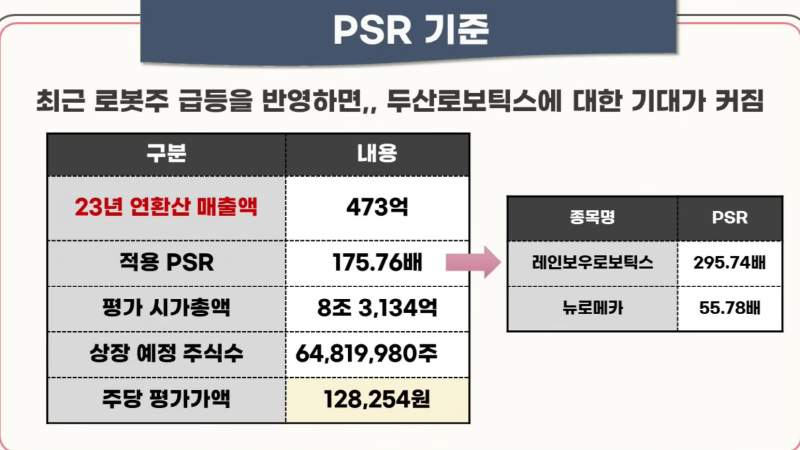 두산 로보틱스 대장주 예감, 기업개요, 공모개요, 전망 등 알아보기 8 두산 로보틱스에 대한 기대감