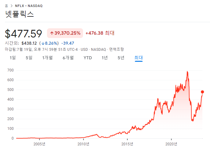 테슬라, 넷플릭스 분기실적 요약 분석 6 ywAAAAAAQABAAACAUwAOw==