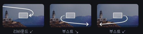 영상이 움직이는 애니메이션 기능 사용하기 (모바비) 5 ywAAAAAAQABAAACAUwAOw==