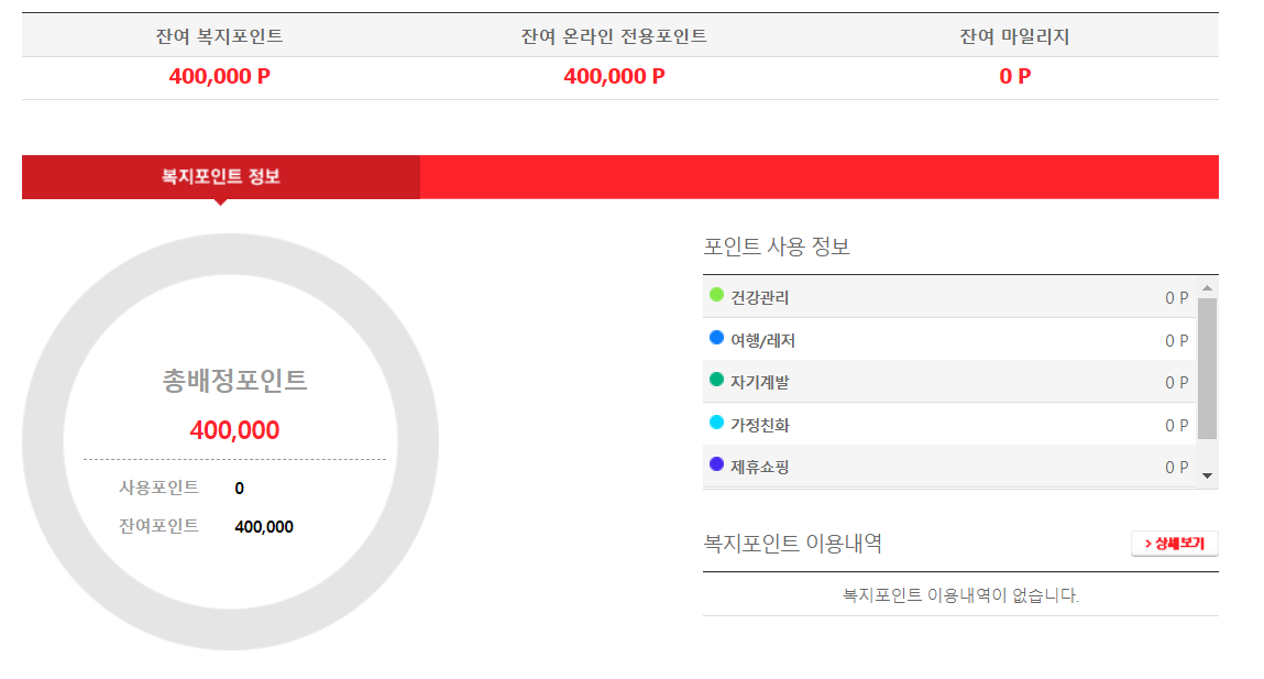 휴가샵 베네피아 400,000 포인트 사용법 (근로자 휴가지원 사업)