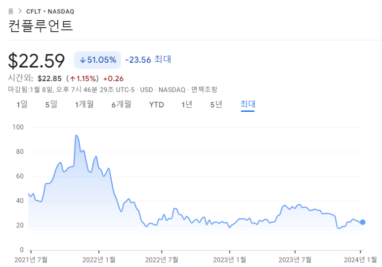 24년에 승리할 준비가 된 3개 기업 5 ywAAAAAAQABAAACAUwAOw==
