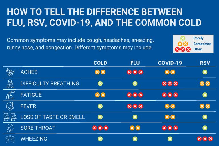 vs-flu-vs-cold