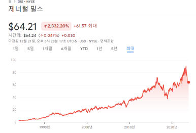 제너럴밀스, 마이크론, 나이키 23년 3분기 실적 정리 3 ywAAAAAAQABAAACAUwAOw==