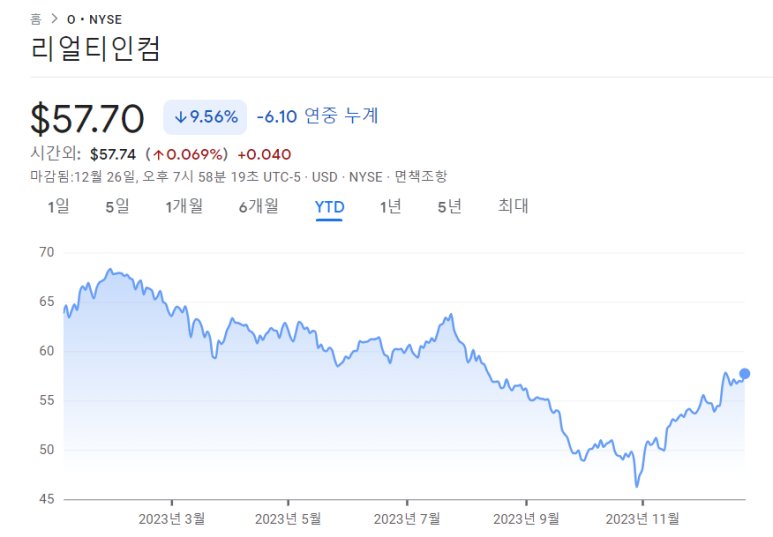 은퇴 준비하기에 좋은 미국 배당주 2가지 소개 3 ywAAAAAAQABAAACAUwAOw==