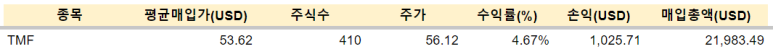 JEPQ, 애플 등 매수 / 1.17 9 ywAAAAAAQABAAACAUwAOw==