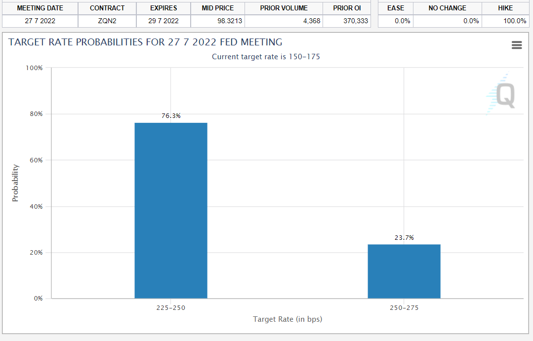 2022/07/25 :: FOMC 0.75% 금리인상 유력 1 ywAAAAAAQABAAACAUwAOw==