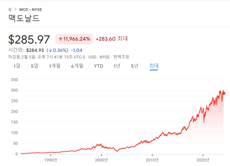 맥도날드, 에어프로덕츠, 에스티로더 23년 4분기 실적 4 ywAAAAAAQABAAACAUwAOw==