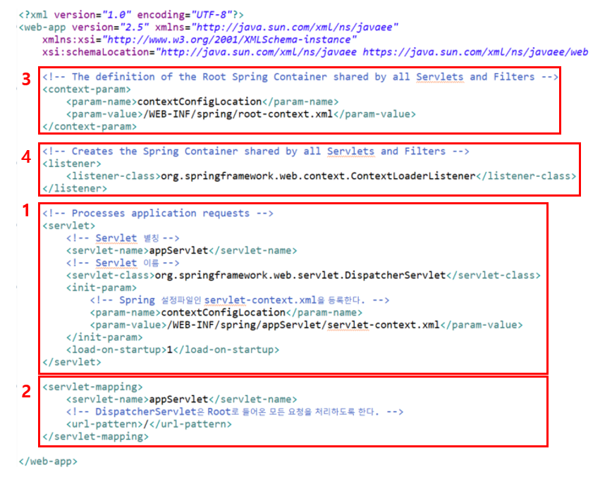  Spring Controller Service Repository Spring MVC
