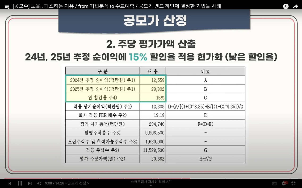 노을 공모 청약안내(2월 21-22일) 10 노을공모가 할인율이 너무 낮습니다