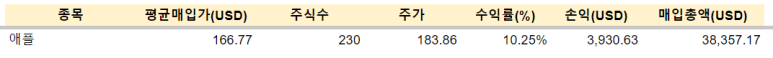 리얼티인컴, 애플 배당 / 2.16 4 ywAAAAAAQABAAACAUwAOw==