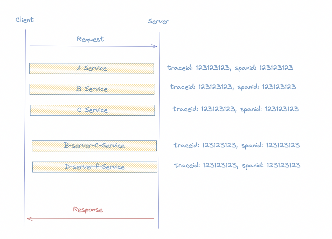 express-b3-propagation