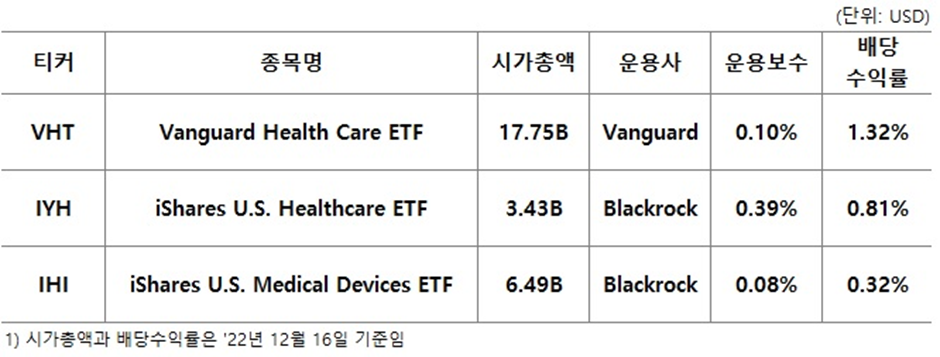 헬스케어 ETF (XLV) 6 ywAAAAAAQABAAACAUwAOw==