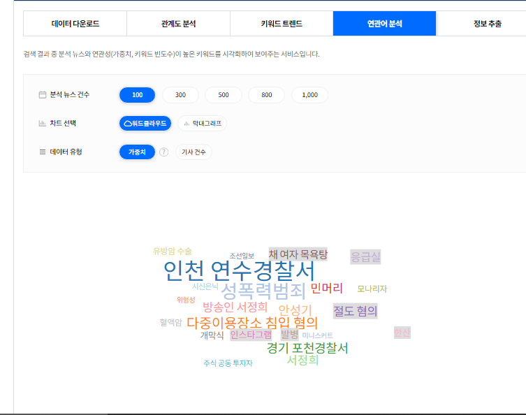 뉴스 빅데이터 분석할 수 있는 빅카인즈 이해하고 사용하기 6 ywAAAAAAQABAAACAUwAOw==