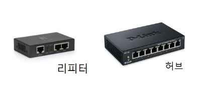 허브&리피터