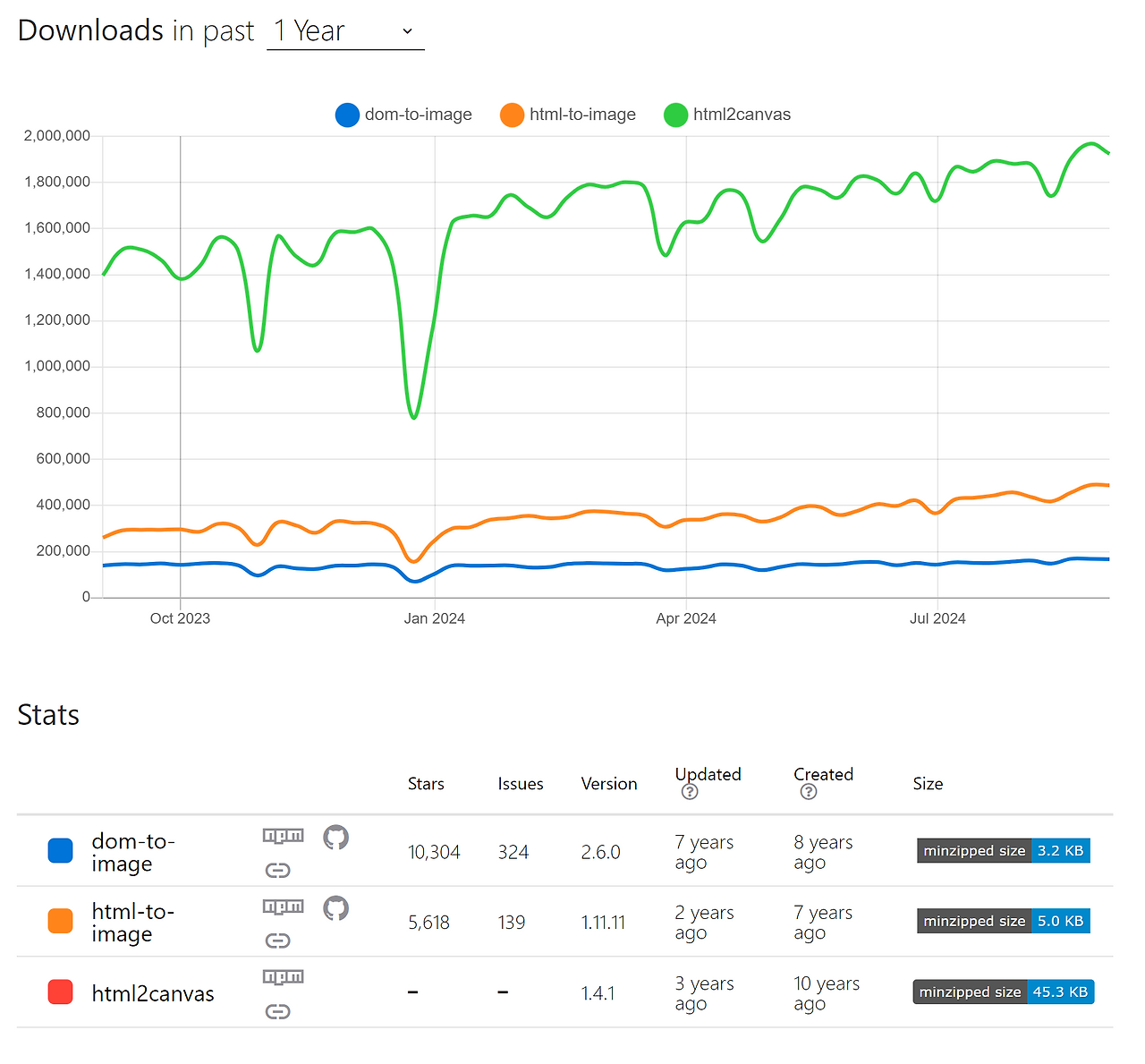 [React] html2Canvas를 이용하여 화면 스크린샷 및 저장 기능 구현하기 — 다사다망 데브로그
